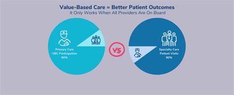 Improving Patient Outcomes: About Us .